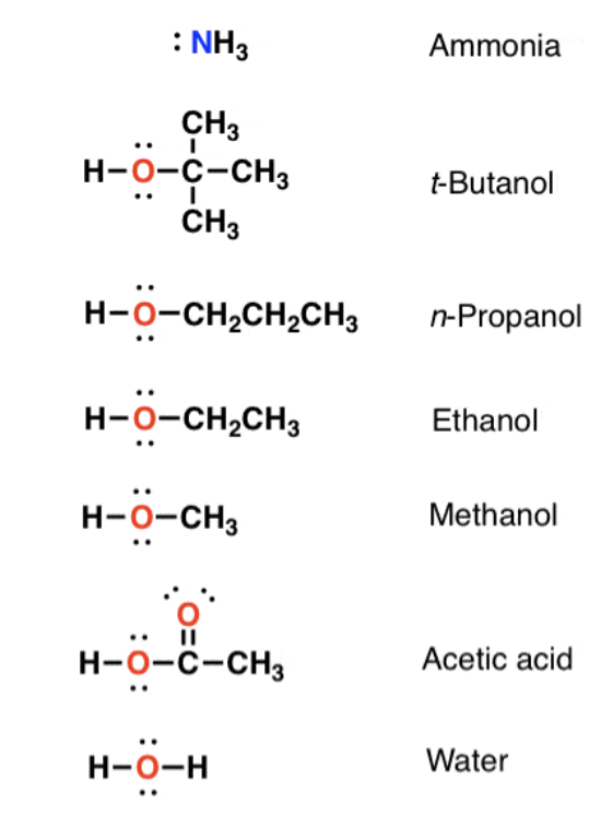 solvent types